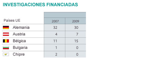 La UE no recorta en ciencia